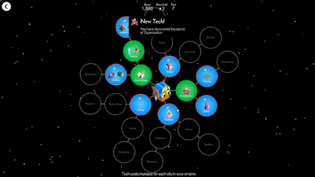 Guide for The Battle of Polytopia