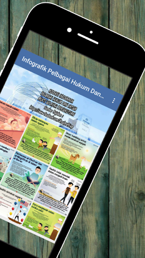 Koleksi Infografik Pelbagai Hukum Dan Fatwa