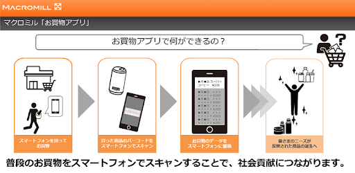 お買物アプリ Google Play のアプリ