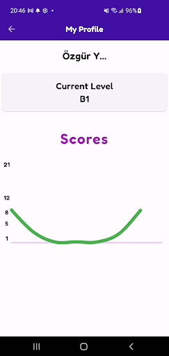 Flapp - English Speaking Coach