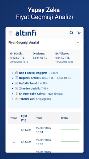 Altın Fi Altın Fiyat Sipariş