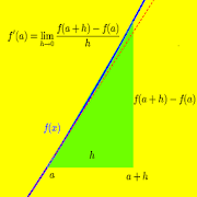 Test derivadas