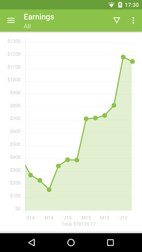Ficus - Envato Sales Tracking screenshot 0