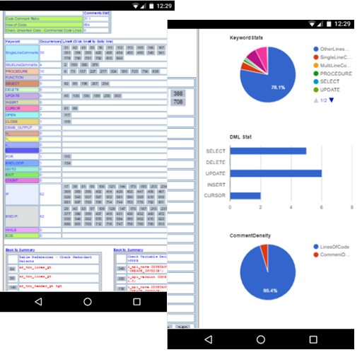 #9. Plsql Review App (Android) Ved: TxSolve