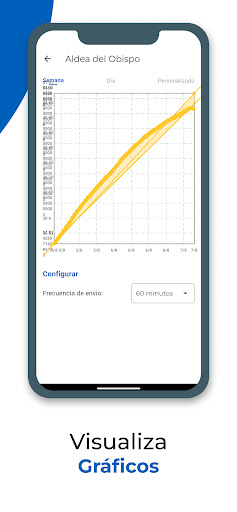Alertas de Salamanca