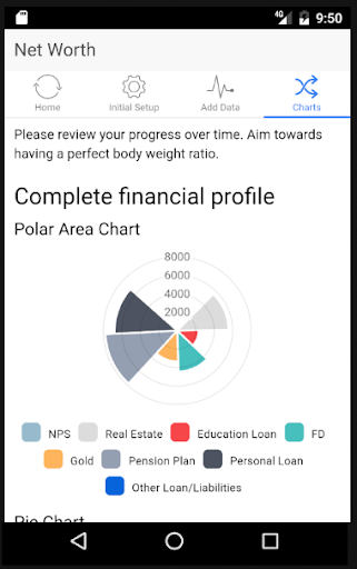 Financial Worth Lite