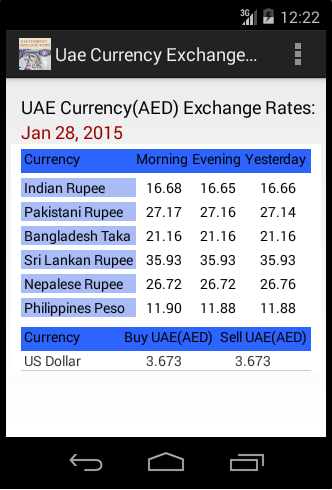 Forex rate in uae exchange chapter 9 manufactured substances in industry folio investing
