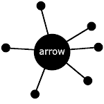 Cover Image of ดาวน์โหลด Pin Circle Twisty Arrow Twist  APK