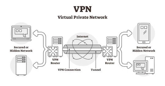 My VPN