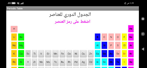 Periodic table Screen 2