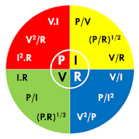 Ohm Law Calculator, Theory and Wheel of Ohms Law