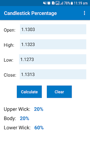 Candlestick Percentage