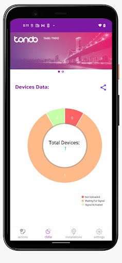 Tondo Smart Screen 2