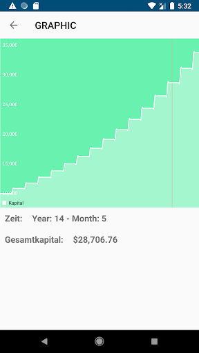 ZinsesZins - Yield calculator Screen 3