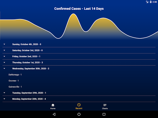 North Georgia Tracker
