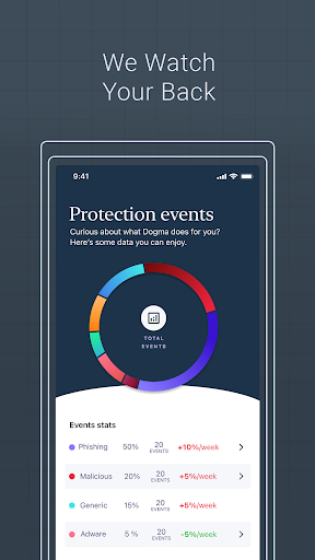 DuskRise - Cybersecurity Screen 3