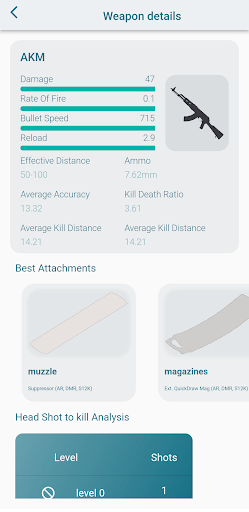 Weapon guide for bgmi