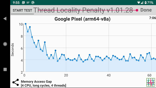 Thread Penalty - Java & C++ cp Screen 2