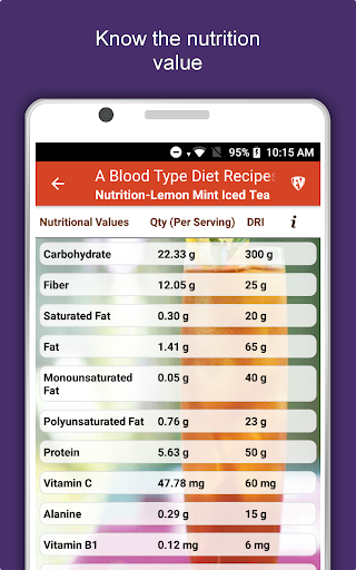 Screenshot of A Blood Type Recipes Diet Plan