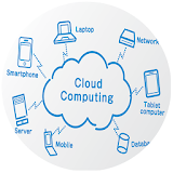 Cloud Computing Interview QA icon