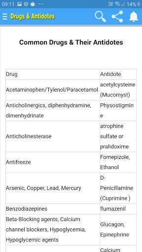 Common Drugs & Antidotes Screen 3