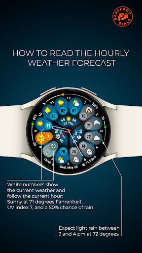 Be Prepared Weather Dial