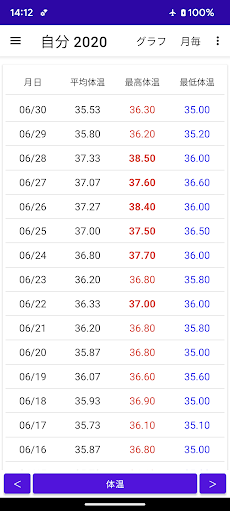 体温 記録帳 体温管理と体温のグラフを表示するためのアプリのおすすめ画像1