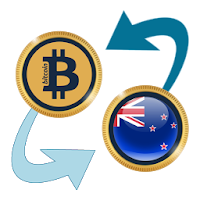 Bitcoin x New Zealand Dollar