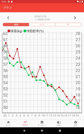 Weight Loss Tracker and Pictures