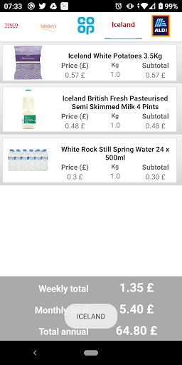Supermarkets Comparator