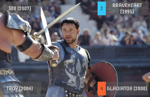 Movie Quiz for movie fan! Screen 2