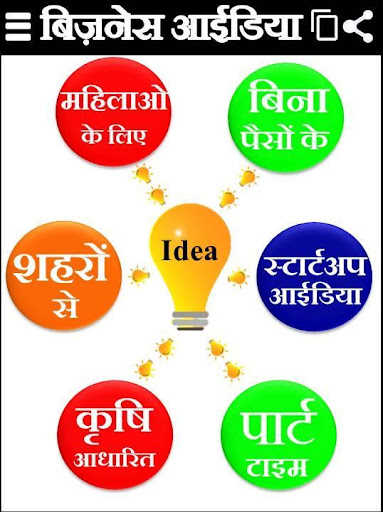 Business ideas - बिजनेस आइडिया Screen 3