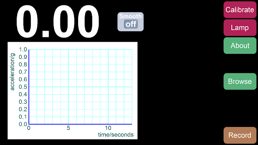 Android application Acceleration screenshort