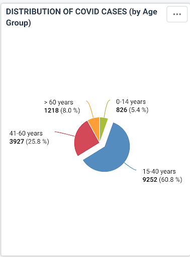 JK NHM Dashboard