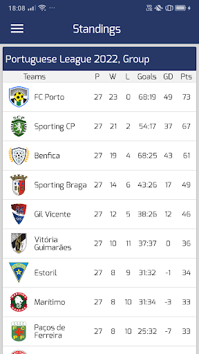 Liga Portuguese League Scores