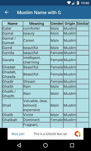 Muslim Baby Name With English Meaning App Store Data Revenue Download Estimates On Play Store