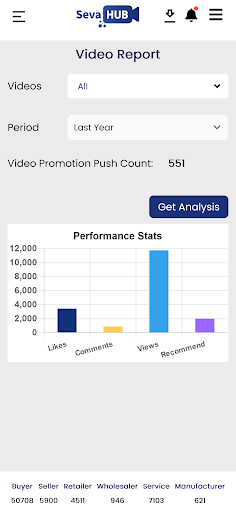 SevaHUB: Presentation Platform Screen 2