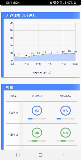파인더스트FineDust미세먼지초미세먼지WHO기