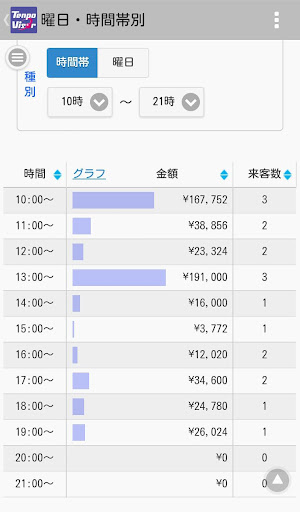 TenpoVisorクラウド店舗本部管理システム Screen 2