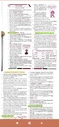 Indian History in English