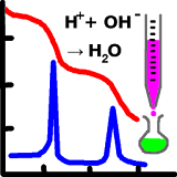 Acid-Base Titration curve icon