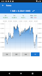 Indian rupee to Kuwait dinar Apps on Google Play