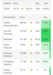 台灣股票市場 _Taiwan Stock Market