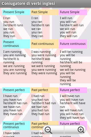 Run present perfect. They present perfect. Run past perfect. Глагол Run в present perfect.