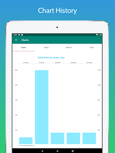 Water World-Drink Water Remind