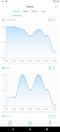 FitGo - Ideas for health Screenshot 2 - AppWisp.com