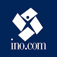 INO.com - Futures Market Chart