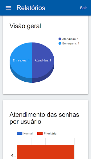 SGF - Sistema Gestão de Filas