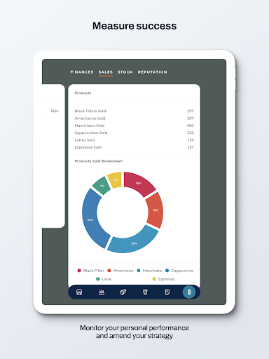 Screenshot of Entrepreneur Skills Index