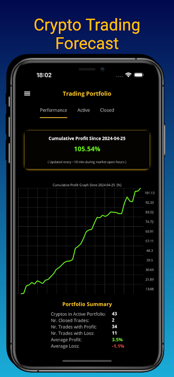 Coins: Crypto Trading Forecast - 1.0.14 - (Android)